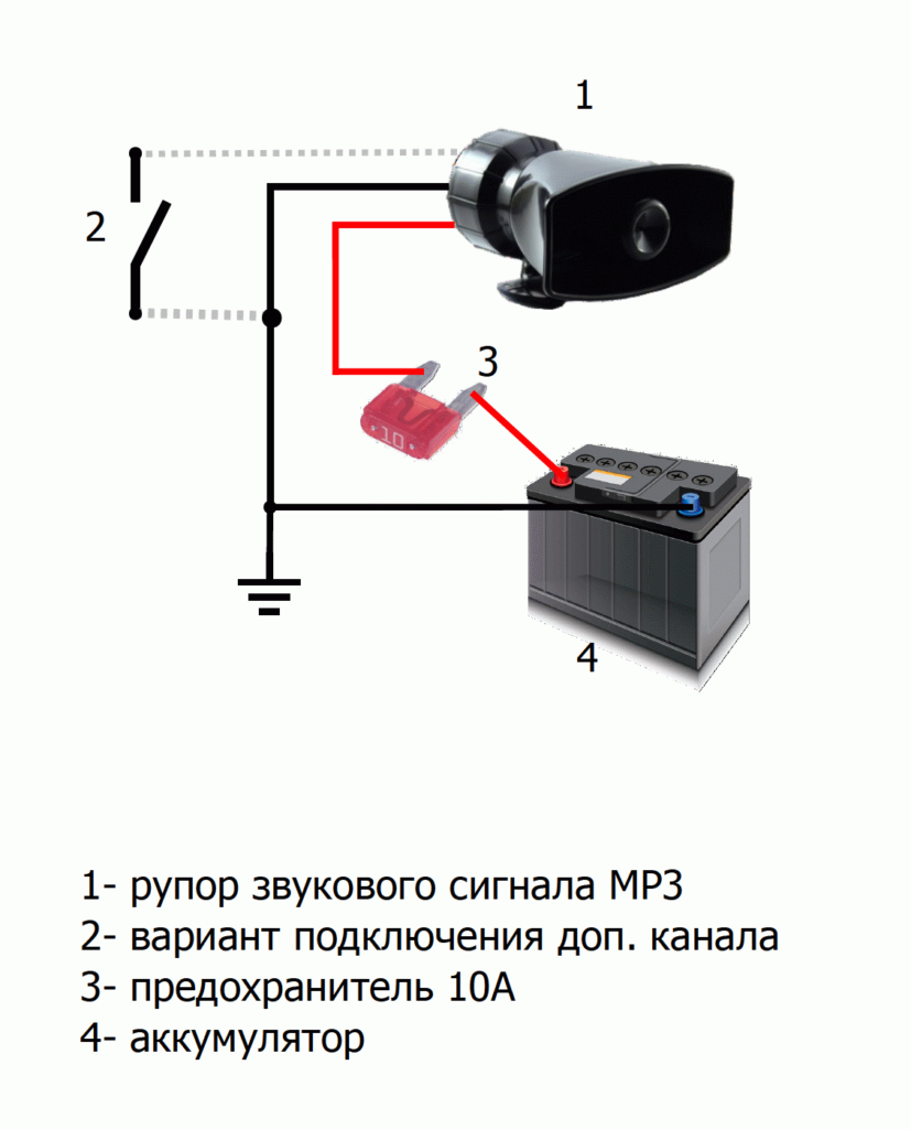 Мп сигнал